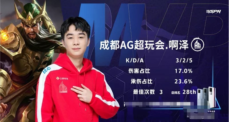 B8 、 mouz NXT 和 GamerLegion 收到了CCT第二季欧洲系列赛8季后赛的邀请
