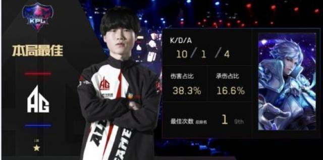 Partizan 以 s1mple 终结了 BC.Game 的连胜纪录